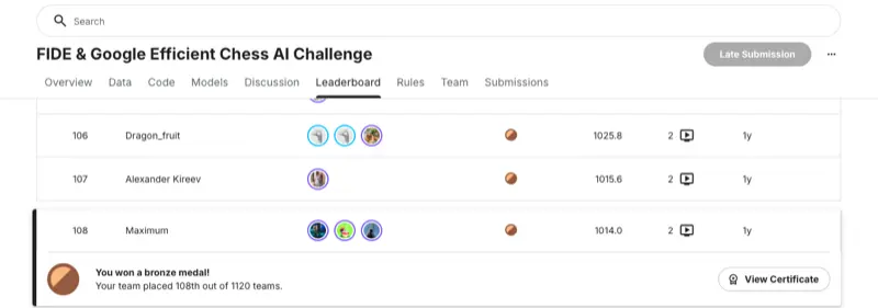 FIDE Google Efficiency Chess AI Challenge Leaderboard